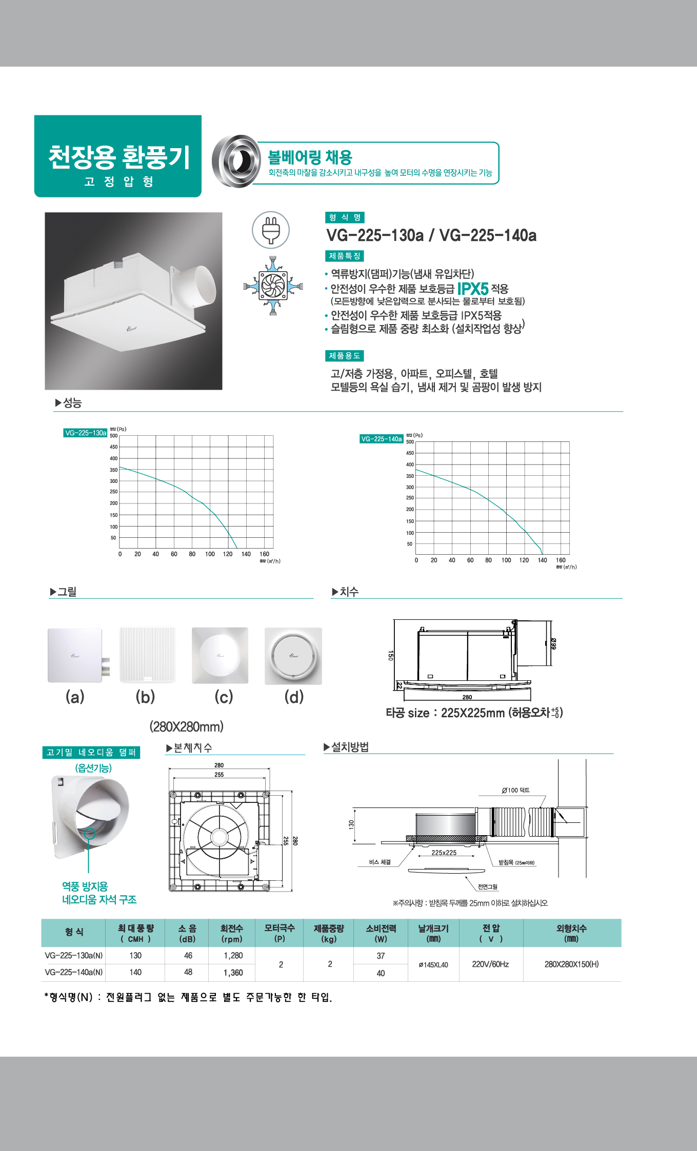 환풍기,천장용,산업용,볼베이링,정풍량/