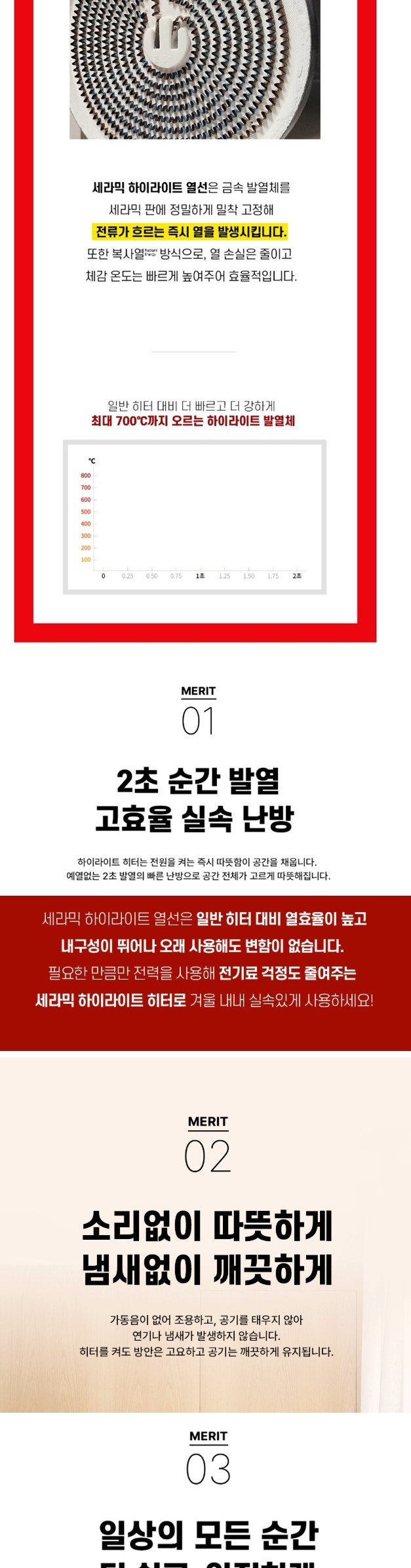 후지카 FHL-310W 2100W 2단 온도조절 전기난로