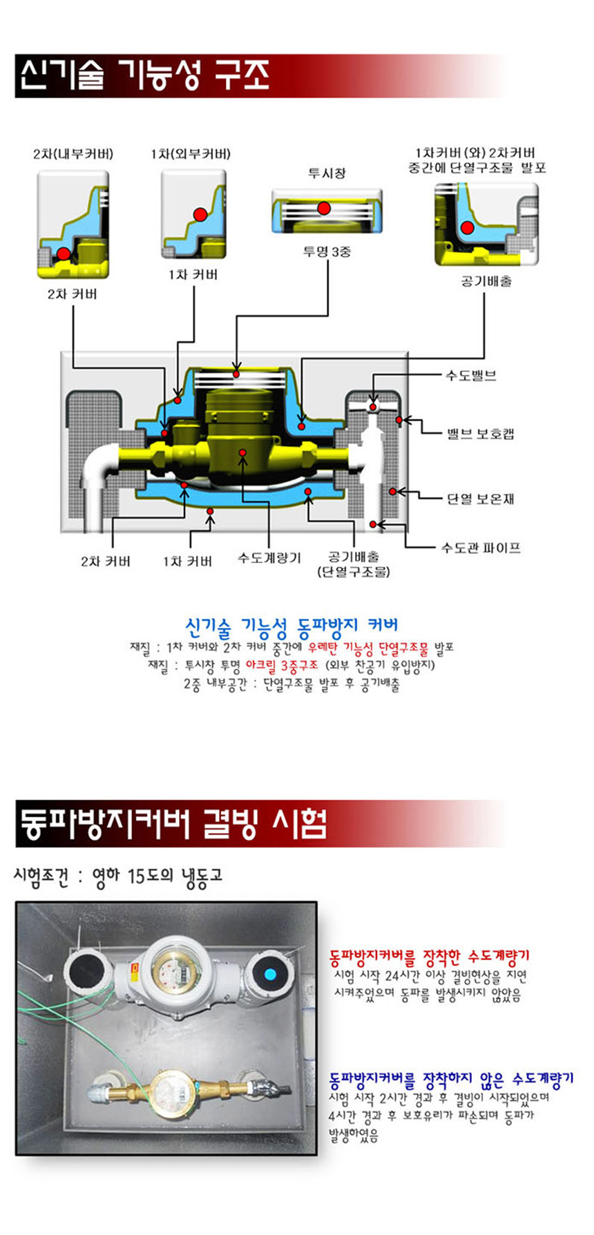 아파트용 수도계량기 동파방지 보온커버 배관 보호 P-A-15