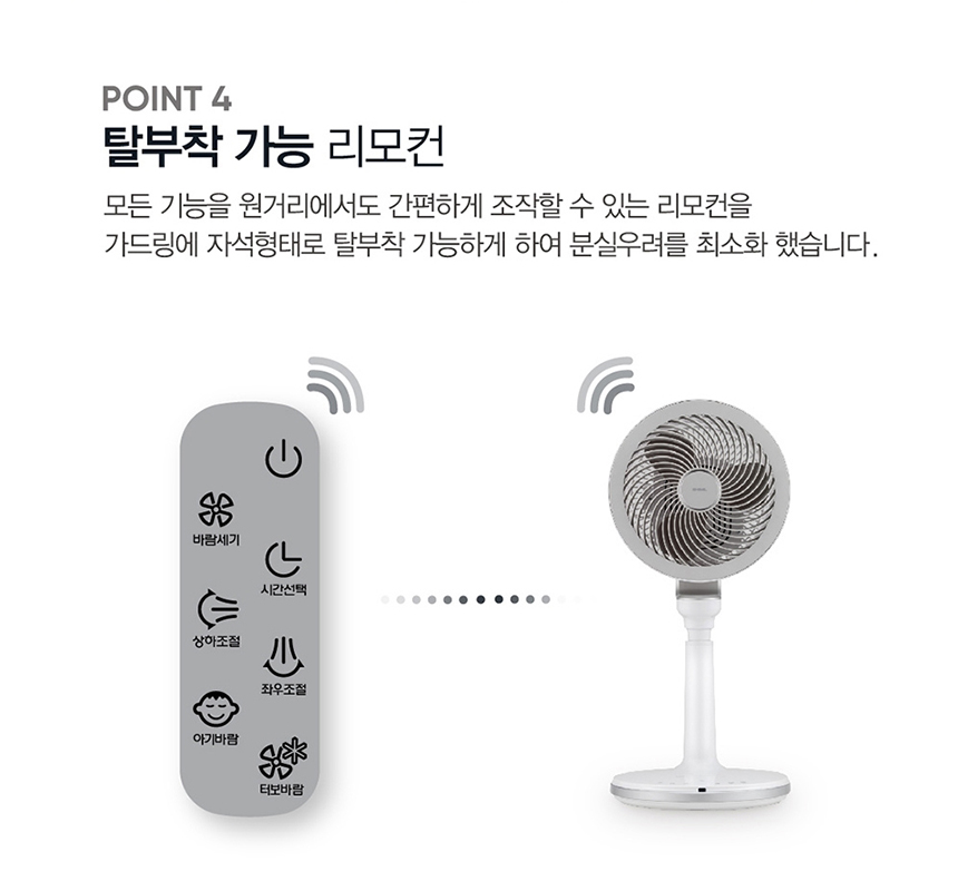 써큘레이터,스탠드형,4엽날개,회전용,여름가전/